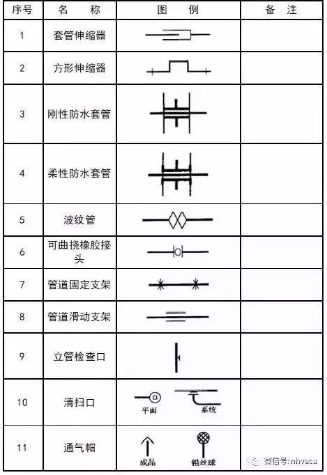 给排水,消防,暖通cad图例符号大全与画法