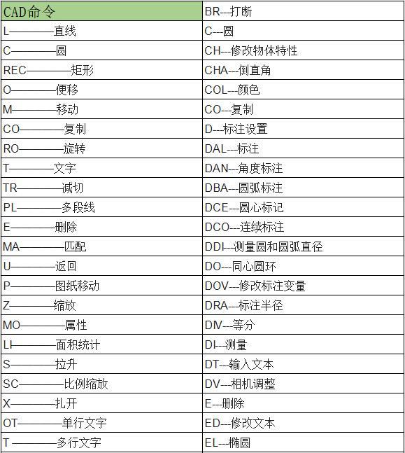 cad常用快捷键一览表图片