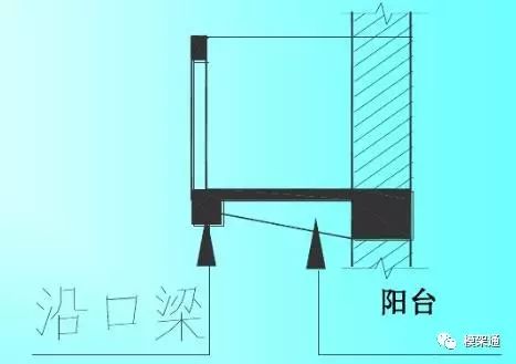 (2)雨蓬板不带反挑檐的雨蓬s=外挑部分尺寸的水平投影面积al(3)带反
