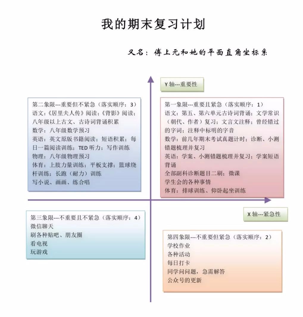 在这周,很多同学都制定了适合自己的期末复习计划,同时准备迎接紧张的