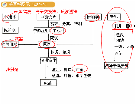 中药药剂丨注射剂(中药注射剂)_处理