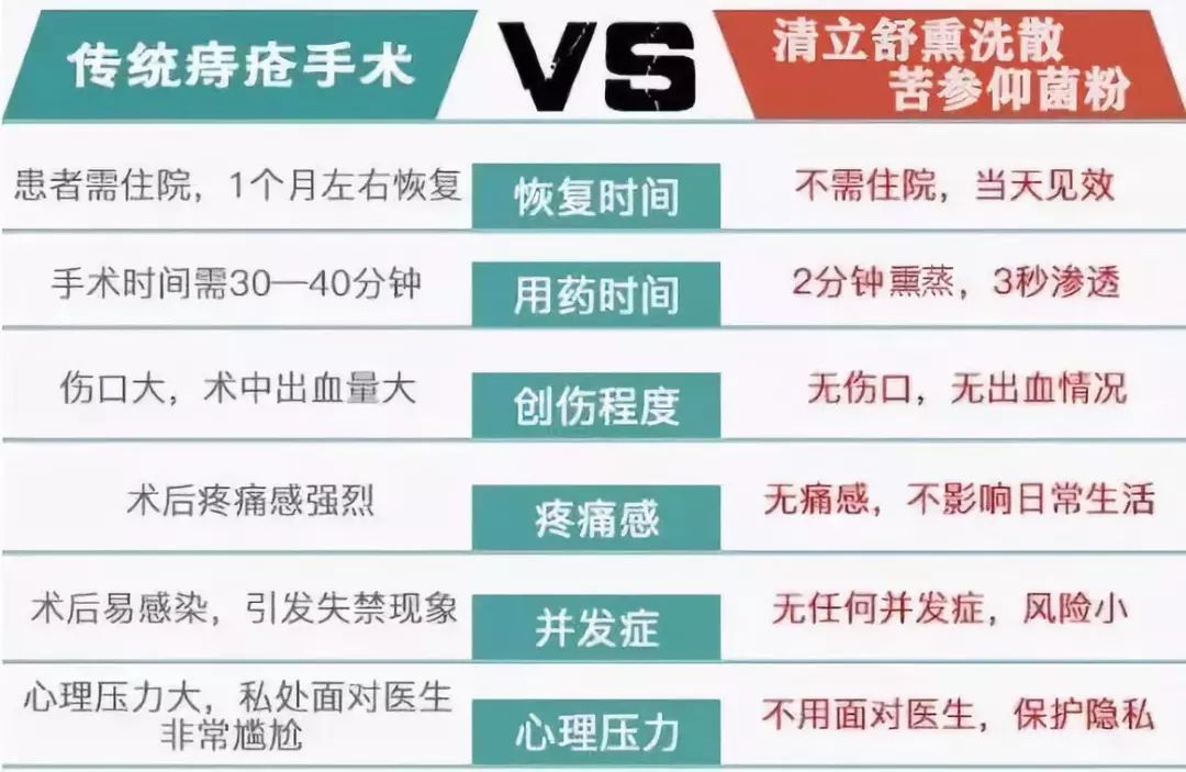 痔疮的死对头出现了每天用一次和痔疮说拜拜