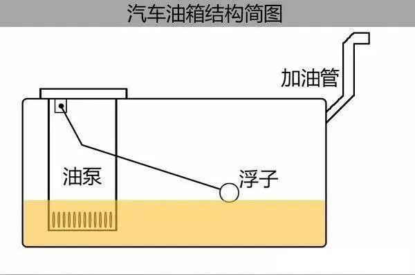 卡罗拉油箱结构示意图图片