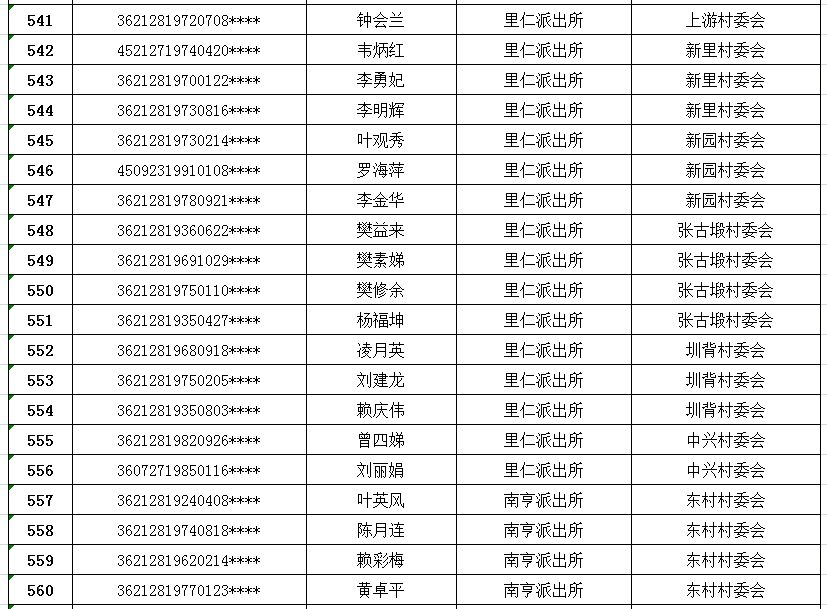 紧急扩散龙南竟然有600多人没办身份证公安喊你赶紧办