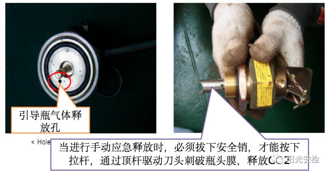co2固定灭火系统部件相关的操作要求
