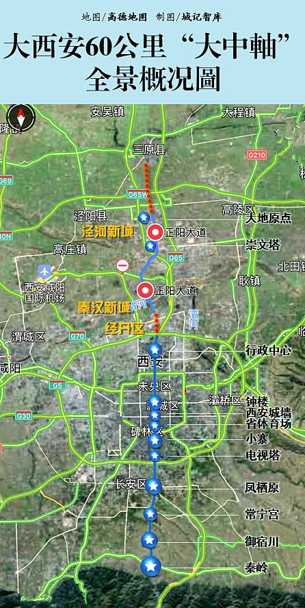 大中軸與外環高速又能為西安北跨提供基底