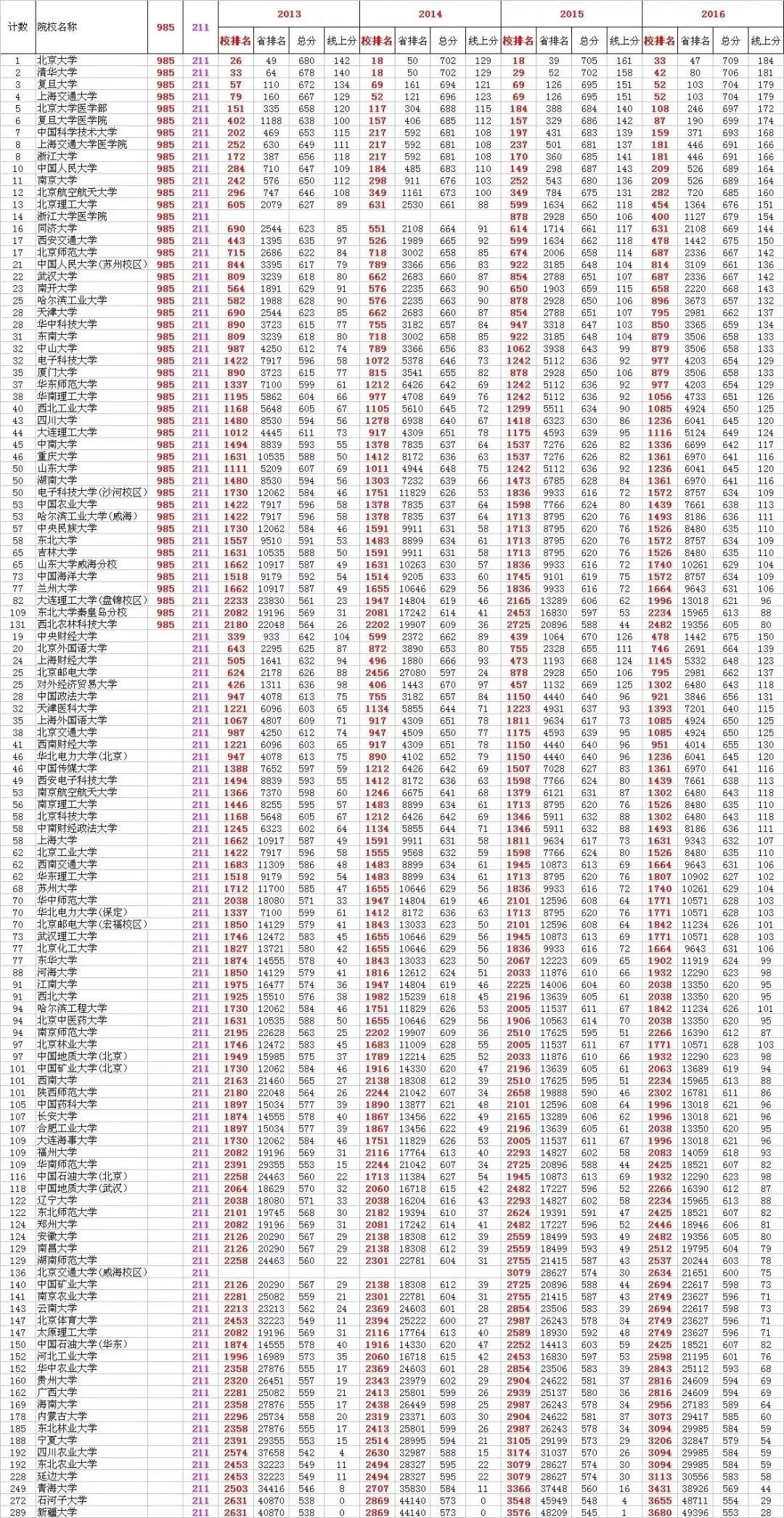 衡水中学公布最新成绩排名:你的成绩在衡水中学能排多少名?