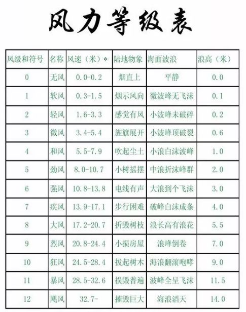 齊齊哈爾市氣象臺繼續發佈大風預警信號氣溫起伏波動注意保暖