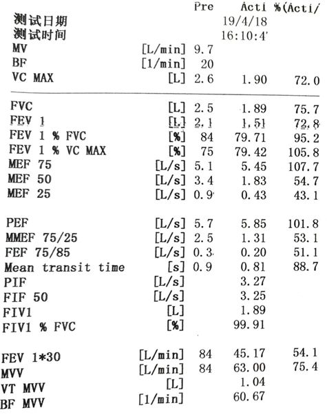 一文读懂肺功能报告单