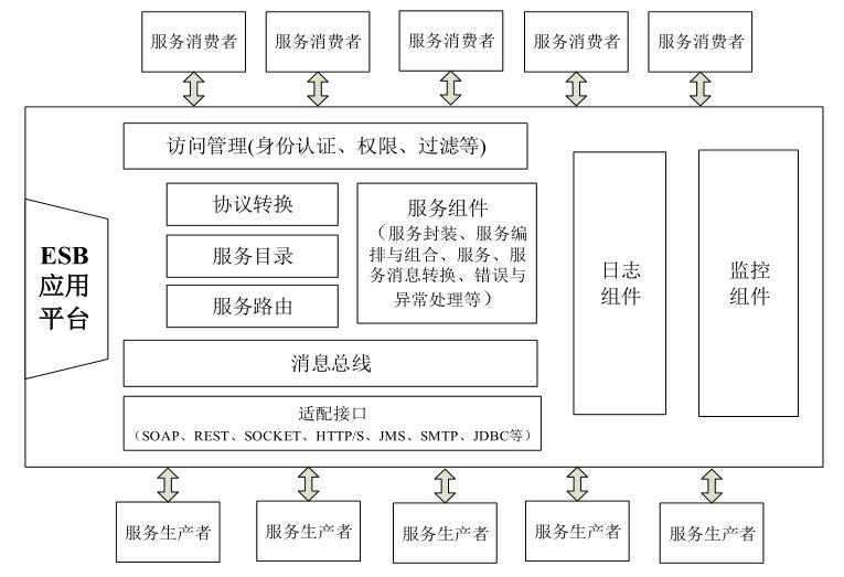 【交易技术前沿】一种基于Jenkins和Python的持续集成的ESB接口自动化测试实践_服务