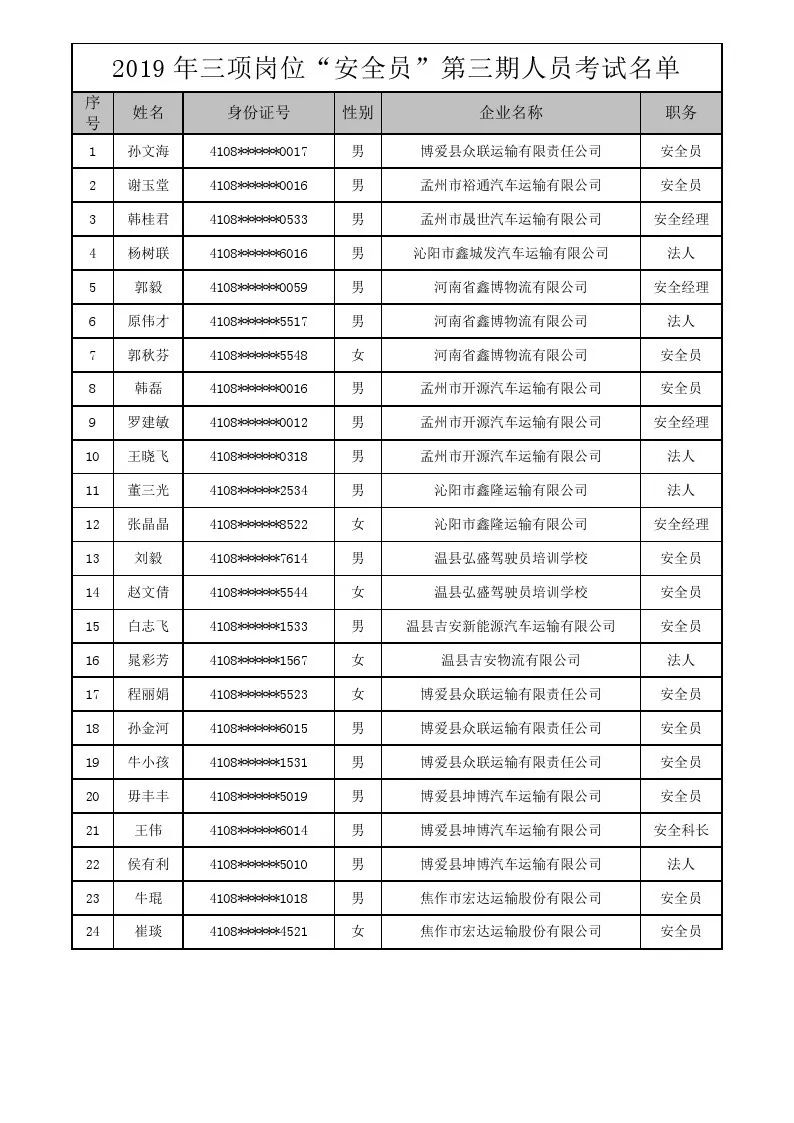 安全員考試補考通知焦作最新道路運輸企業三項崗位安全員考試5月29日