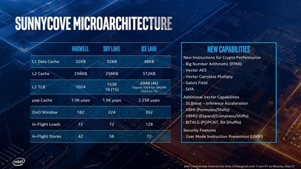 Intel正式发布十代酷睿：10nm终于达成