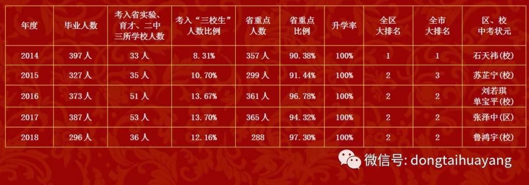 沈水之阳东方明珠迎八方学子育栋梁之材沈东中学2019年招生报名开始啦