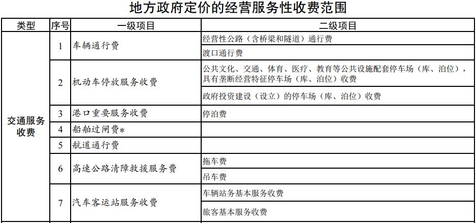 【國家發改委】除這20項,各地政府不得定價收費!