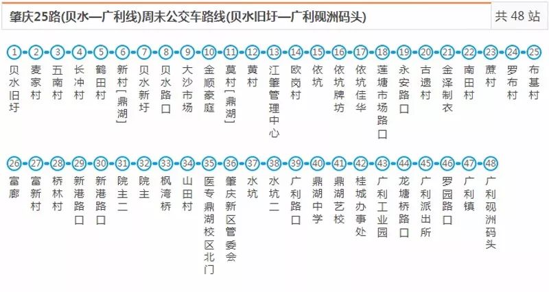 肇庆新区公交指南从端州鼎湖高要来新区可以坐这些公交