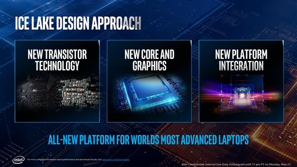 Intel正式发布十代酷睿：10nm终于达成