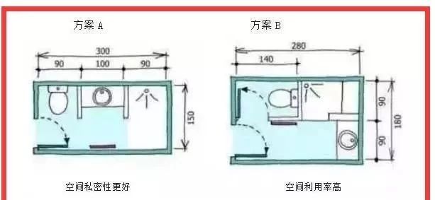 原創39㎡衛生間9款尺寸佈局太具匠心毫釐不浪費設計界神來之手