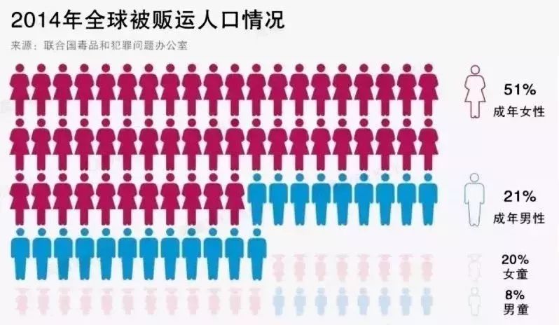 暗网人口拍卖_19岁,她在暗网被30万欧元拍卖 the(2)