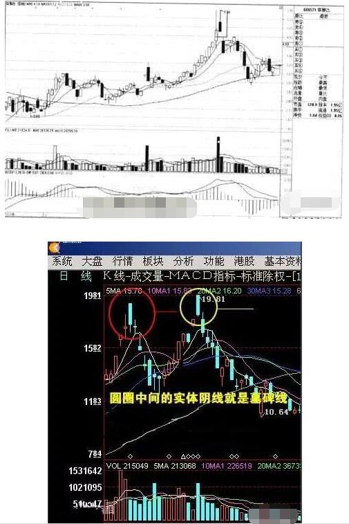 高位墓碑线洗盘案例分析有哪些操作策略