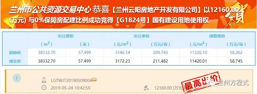 兰州房地产开发