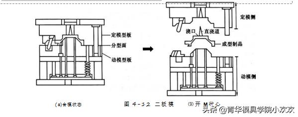 注塑模具之挤出口模