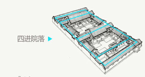 九进四合院图片