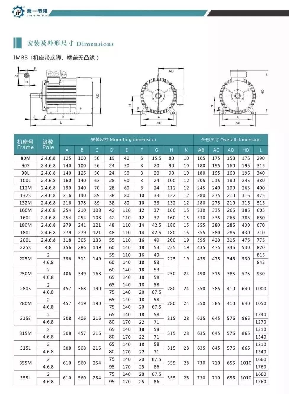 乾貨電機常用的安裝方式及其代碼尺寸