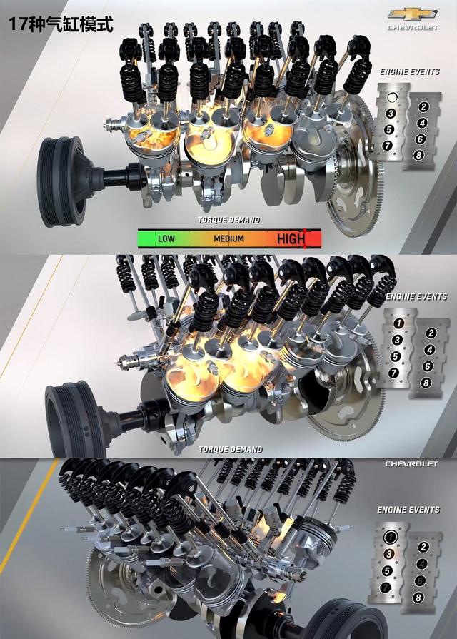 2019沃德十佳發動機出爐沒有三缸沒有小排量v6v8是主角