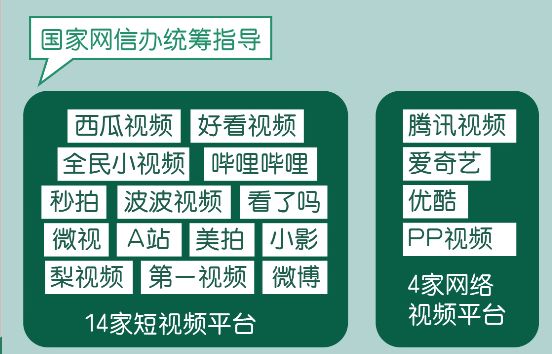 關注兒童節前夕這份來自18家網絡視頻平臺的大禮請收好