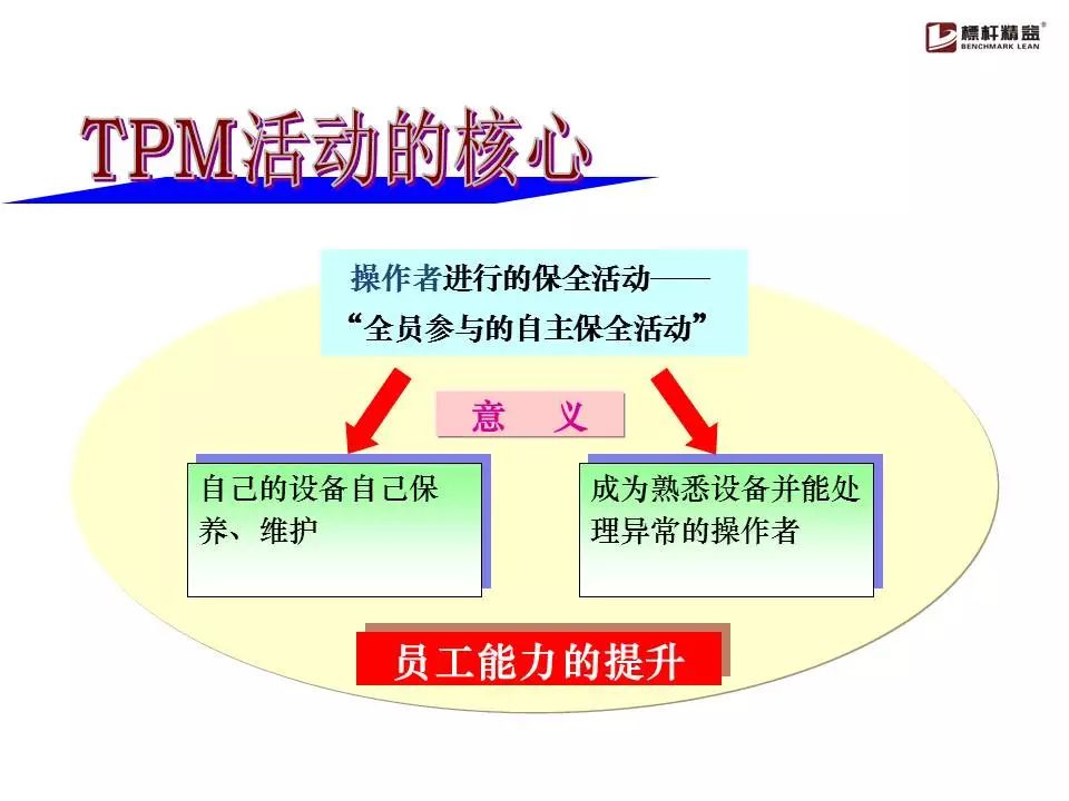 精益生产现场管理与改善标准化目视化看板化6s110张图