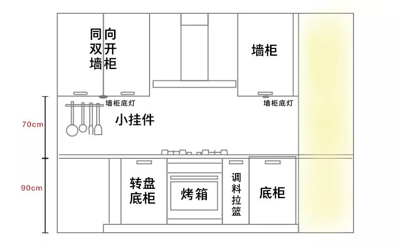 5大厨房黄金布局4㎡做饭空间足以拯救外卖人生