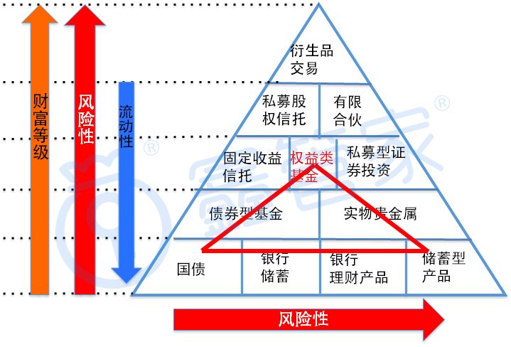 品牌资产金字塔图片