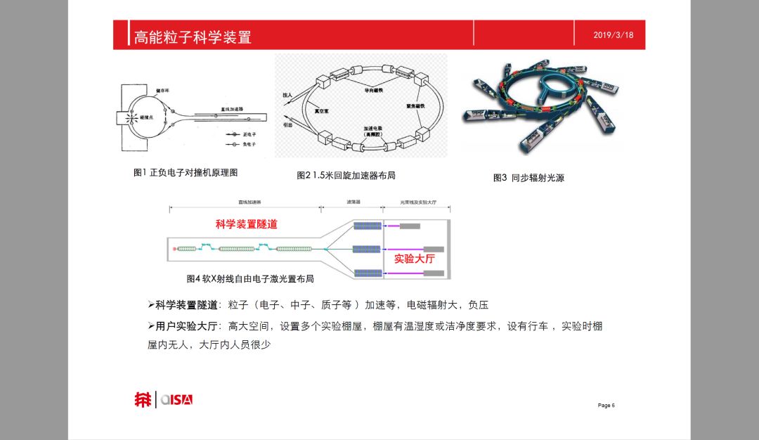 另外,您可以选择看看来自现场拍摄的视频▼朱学锦老师—大科学装置