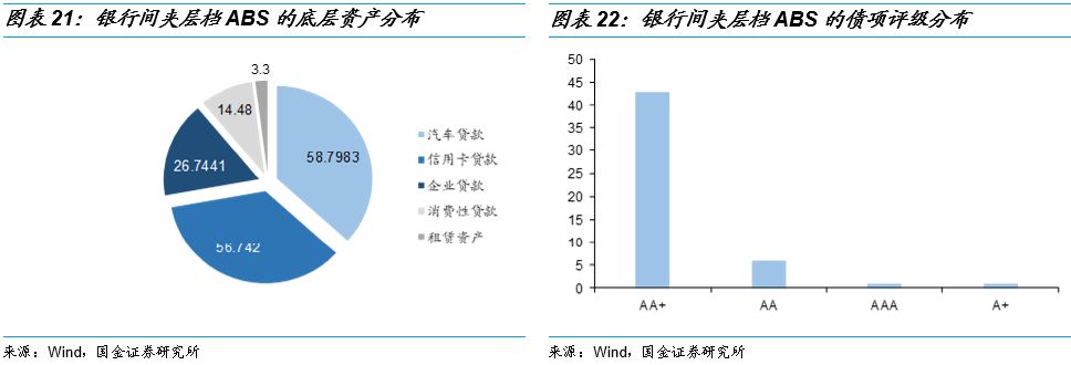 abs資產證券化市場中期展望挖掘銀行間優質夾層