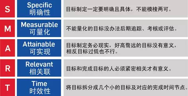 【视频】管理视频:SMART原则(动画版)_彼得·德鲁克