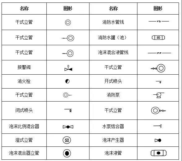 cad消防图纸符号大全图片