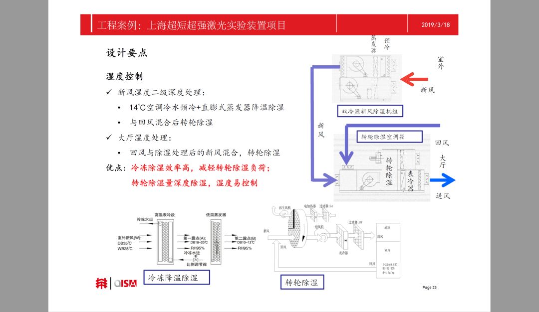 另外,您可以选择看看来自现场拍摄的视频▼朱学锦老师—大科学装置