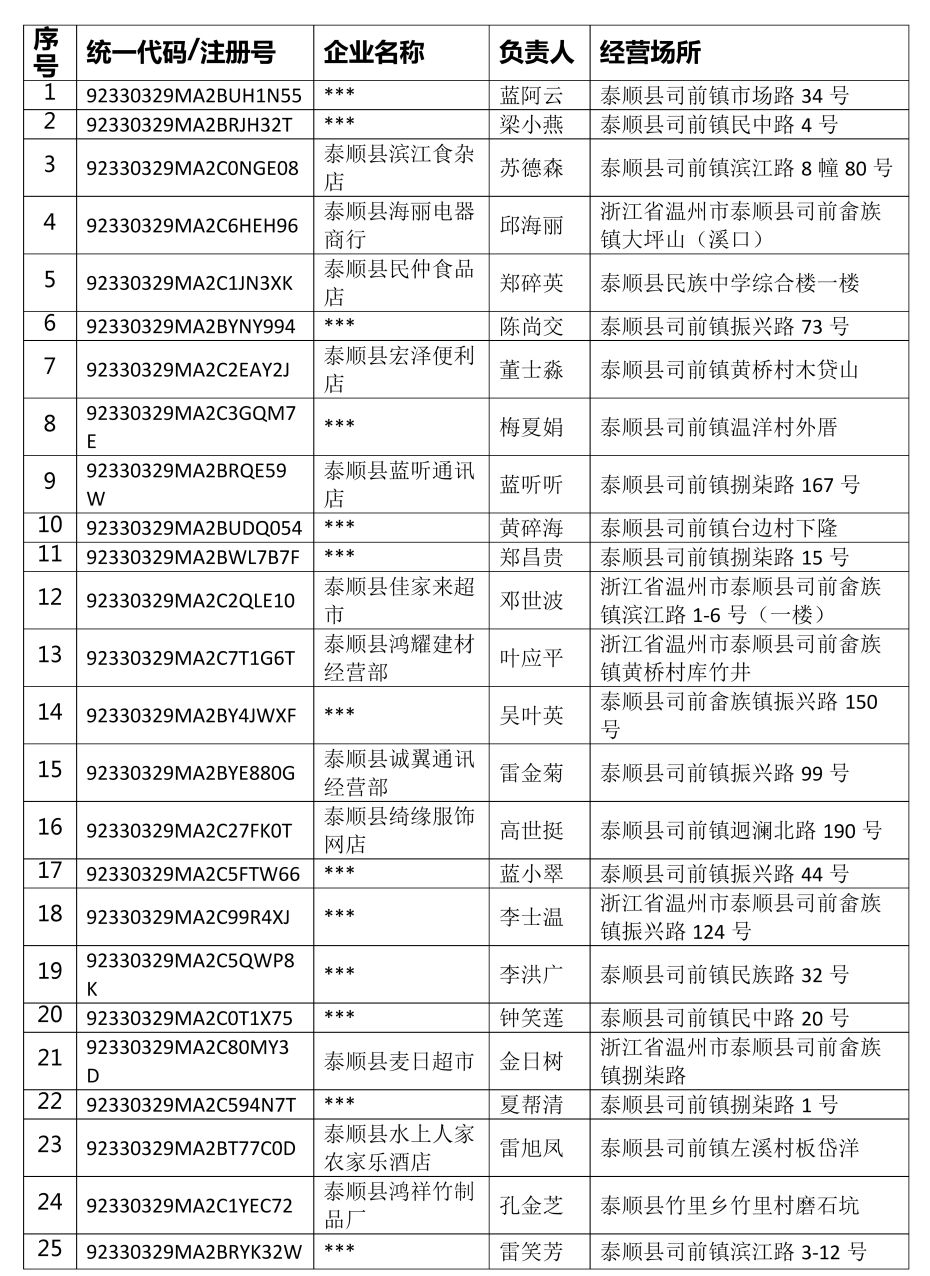 农家乐信息填报