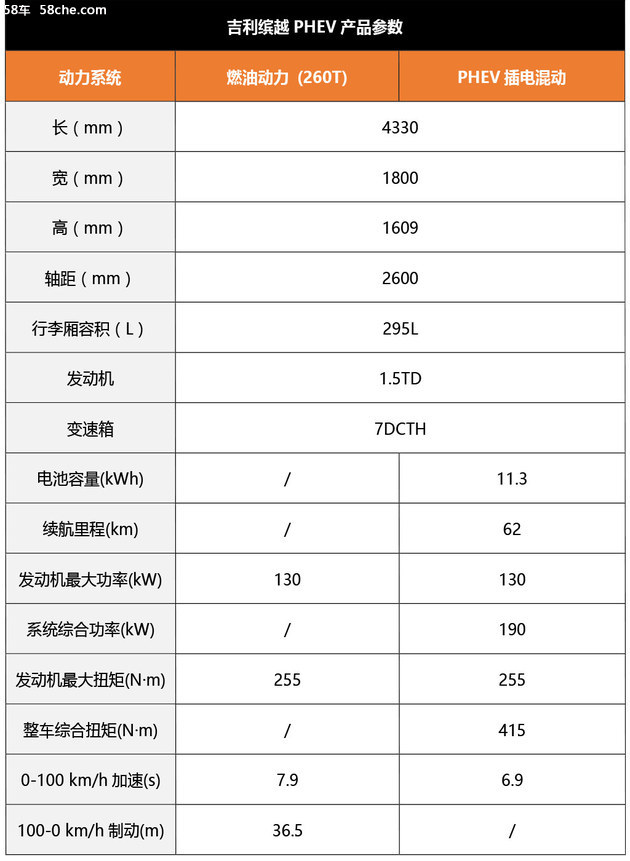 缤越phev上市售价1398万1598万