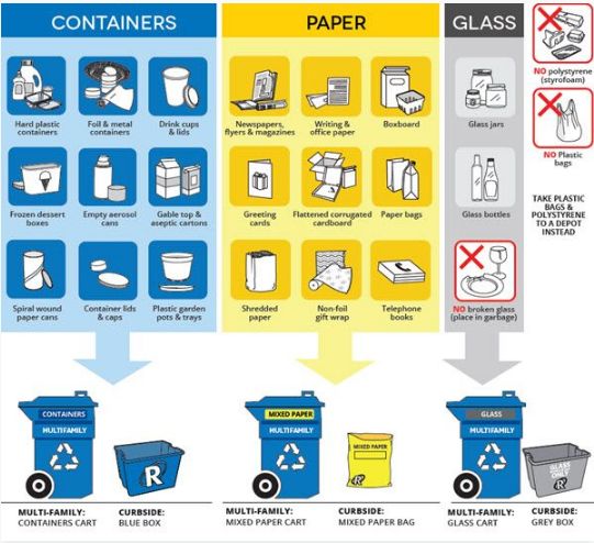 市政府翻垃圾抽查 连续8周_回收
