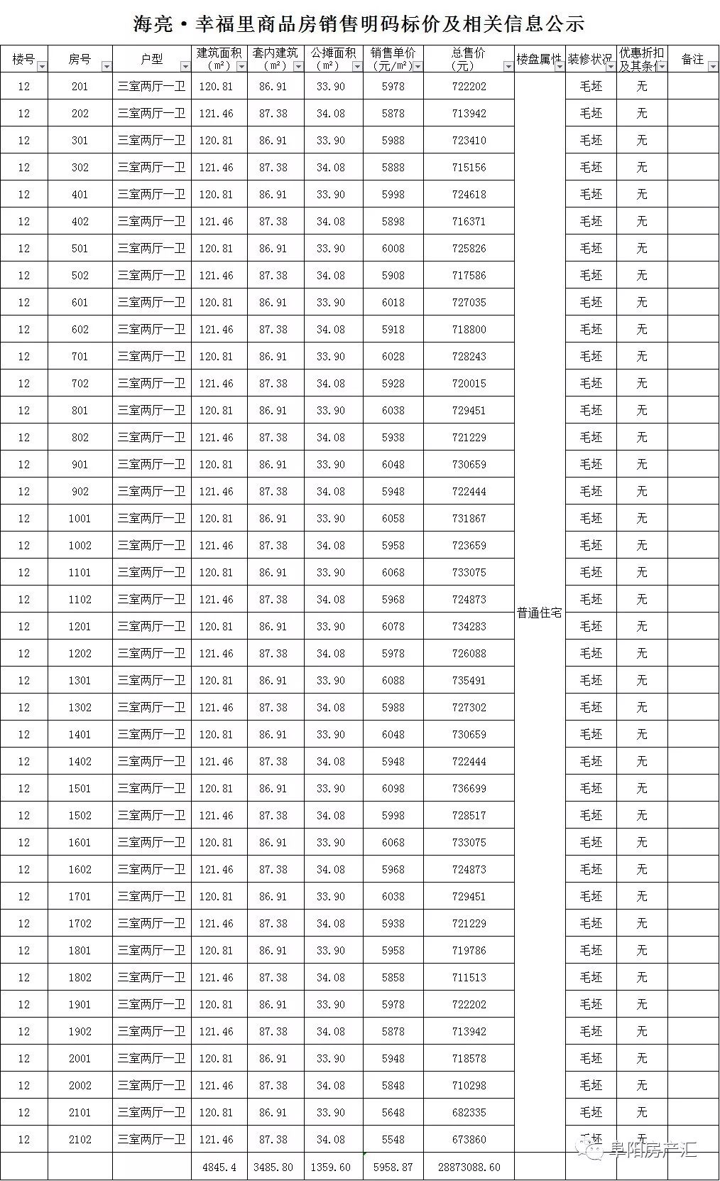 房价最低"5"字头!城南洋房备案单价最低8412元/㎡!4大楼盘发布备案价!