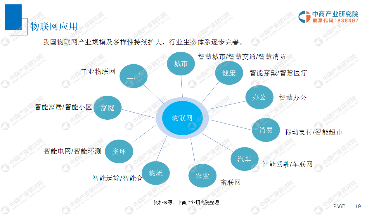 中商产业研究院重磅推出:2019年中国物联网行业市场前景研究报告