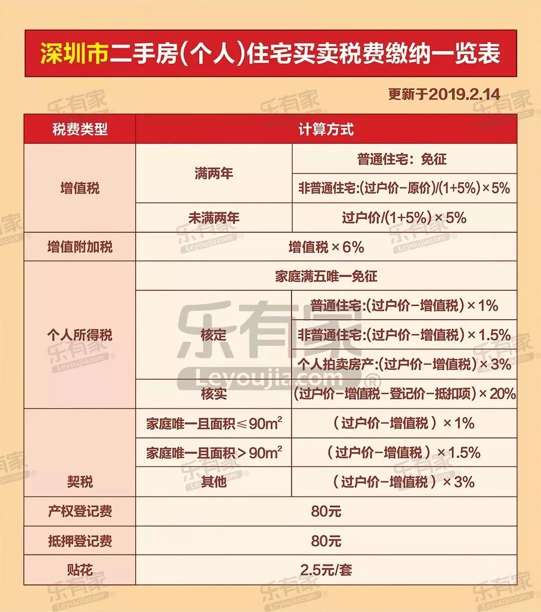 广州房产过户
