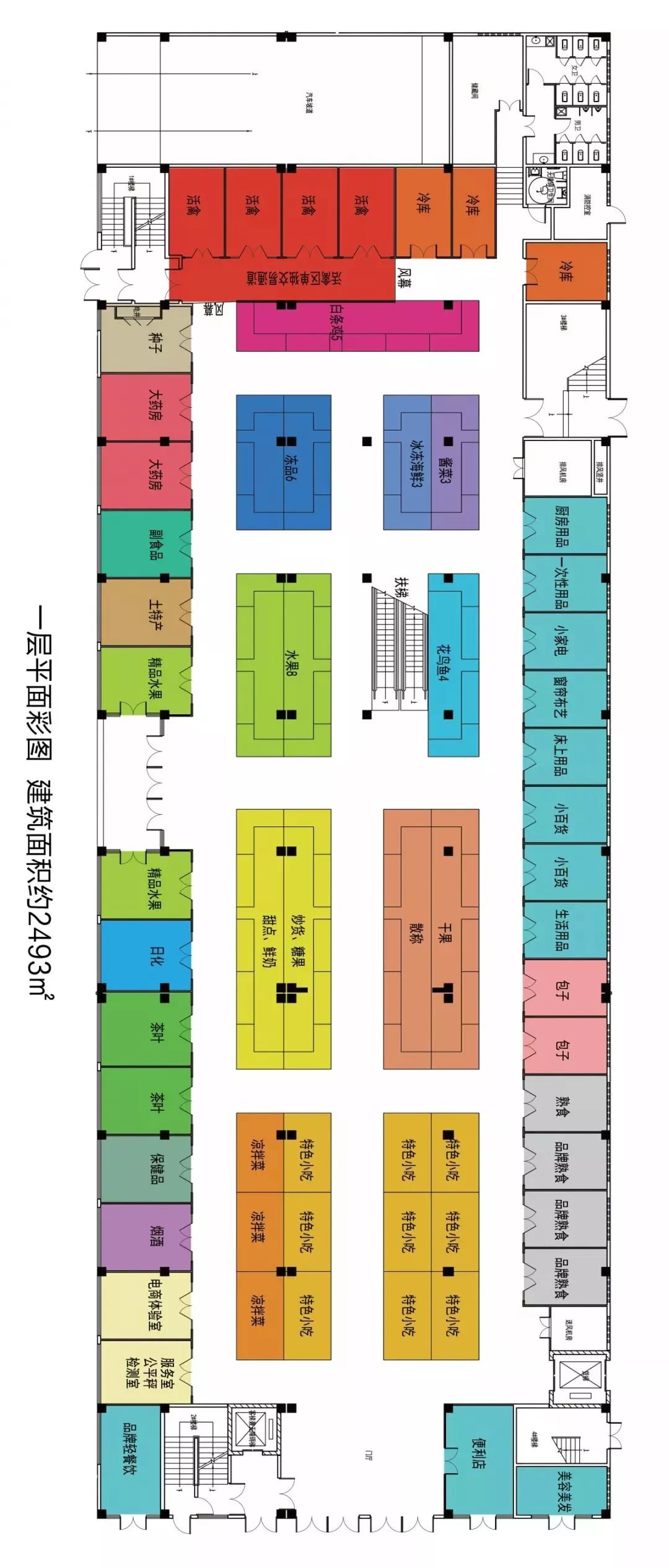 商业业态分布图图片