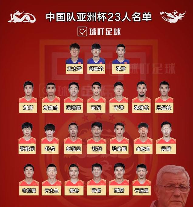 國足新1期名單今日出爐裡家軍迎5名新人亞洲盃名單一半遭棄用