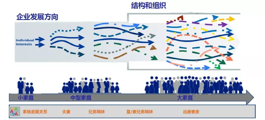 企院·分享 | 中国家族企业创业式传承的理论意义——基于方太茅氏父子的案例分析_发展