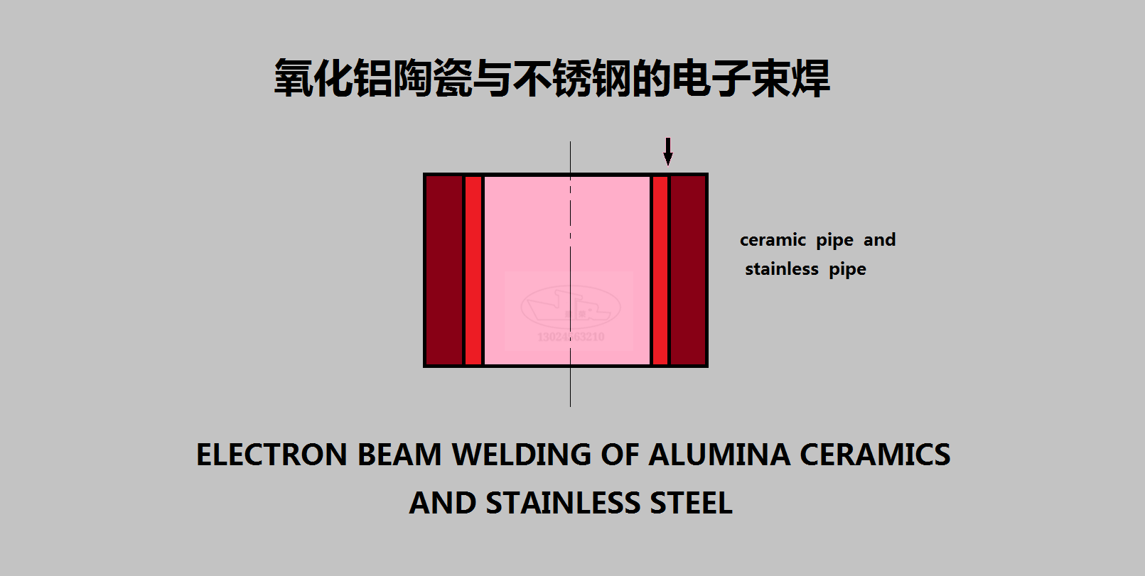 氧化鋁陶瓷與不鏽鋼的電子束焊