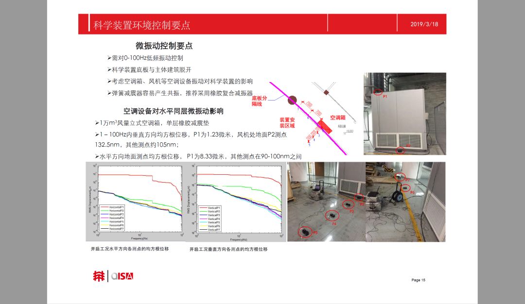 另外,您可以选择看看来自现场拍摄的视频▼朱学锦老师—大科学装置