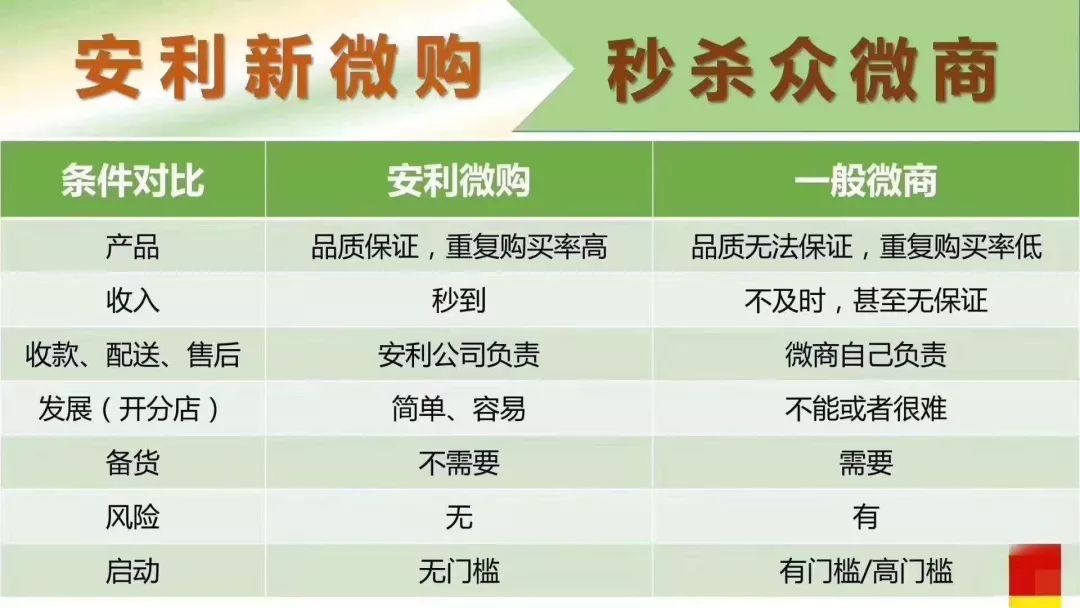  吐槽！秒结款微信回收平台“鸡毛蒜皮”
