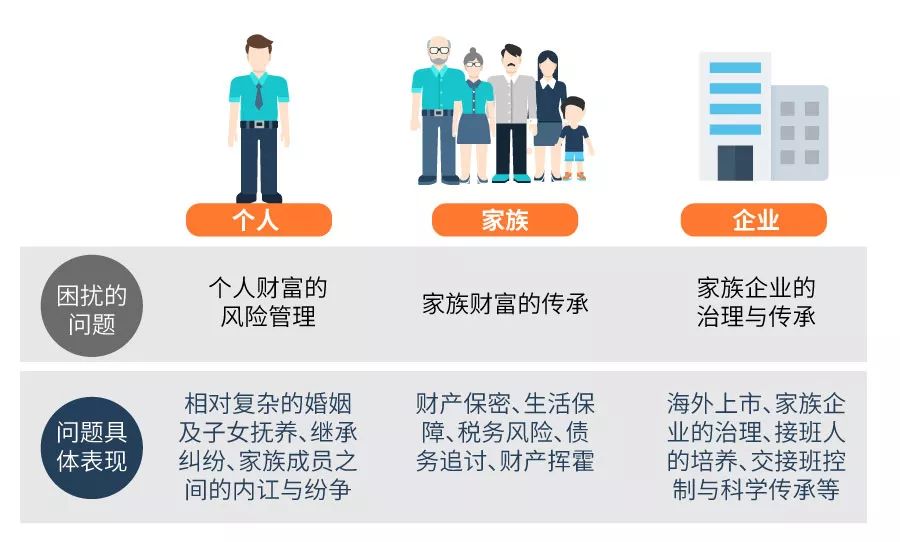 观点遗嘱保险家族信托财富传承谁更强